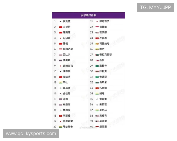 2026年羽毛球全国青训营优秀营员国家队观察名单更新,羽毛球参赛名单